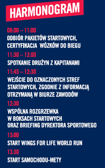 harmonogram Wings for Life World Run 2025 w Poznaniu